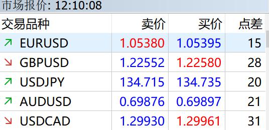 高估值无碍！美银：企业基本面强劲有望支撑美股