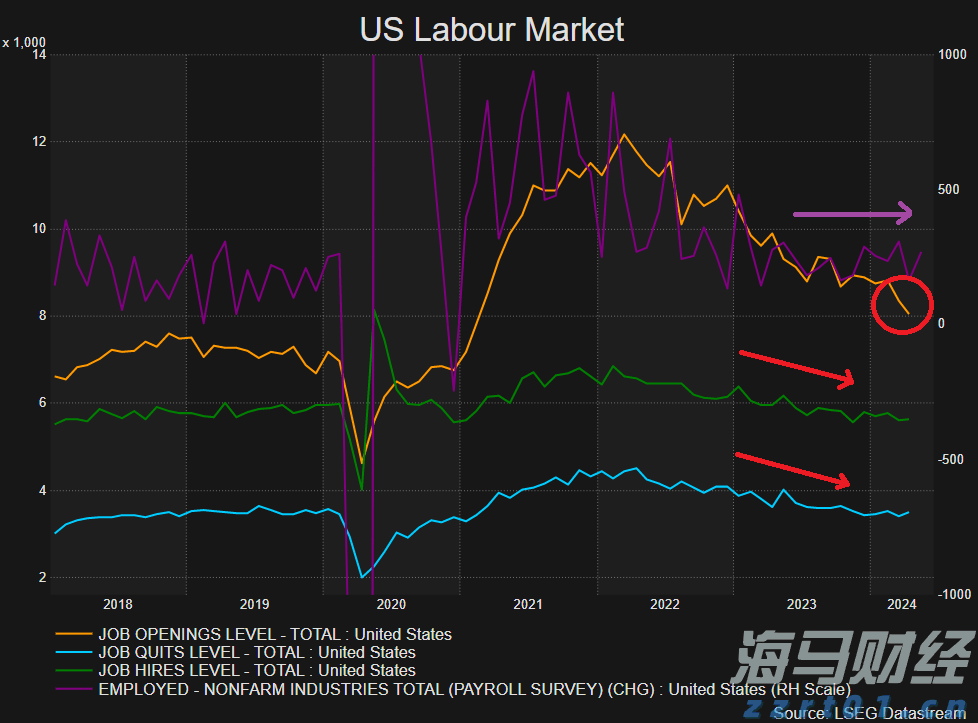 美债“鸽派关注”：温和通胀推动SOFR期权押注9月降息概率上升至90%