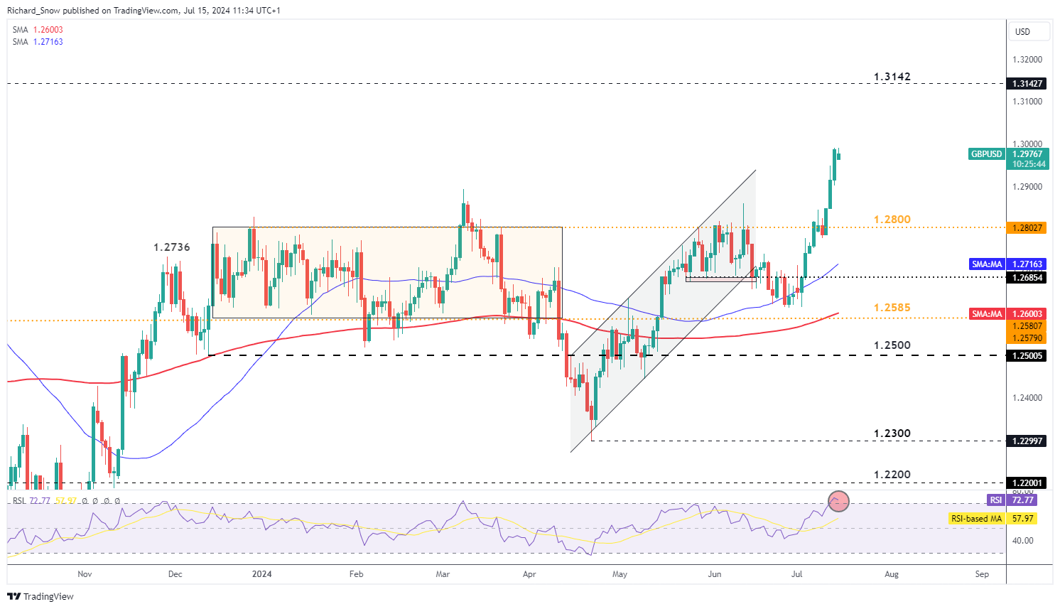 港交所:证券市场市值预计在2025年7月底达到44.9万亿港元 同比增长44%