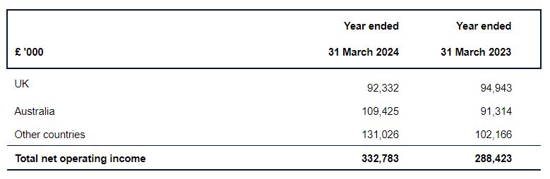 乘联分会：7月1-27日全国乘用车市场零售144.5万辆 同比增9% 环比降19%