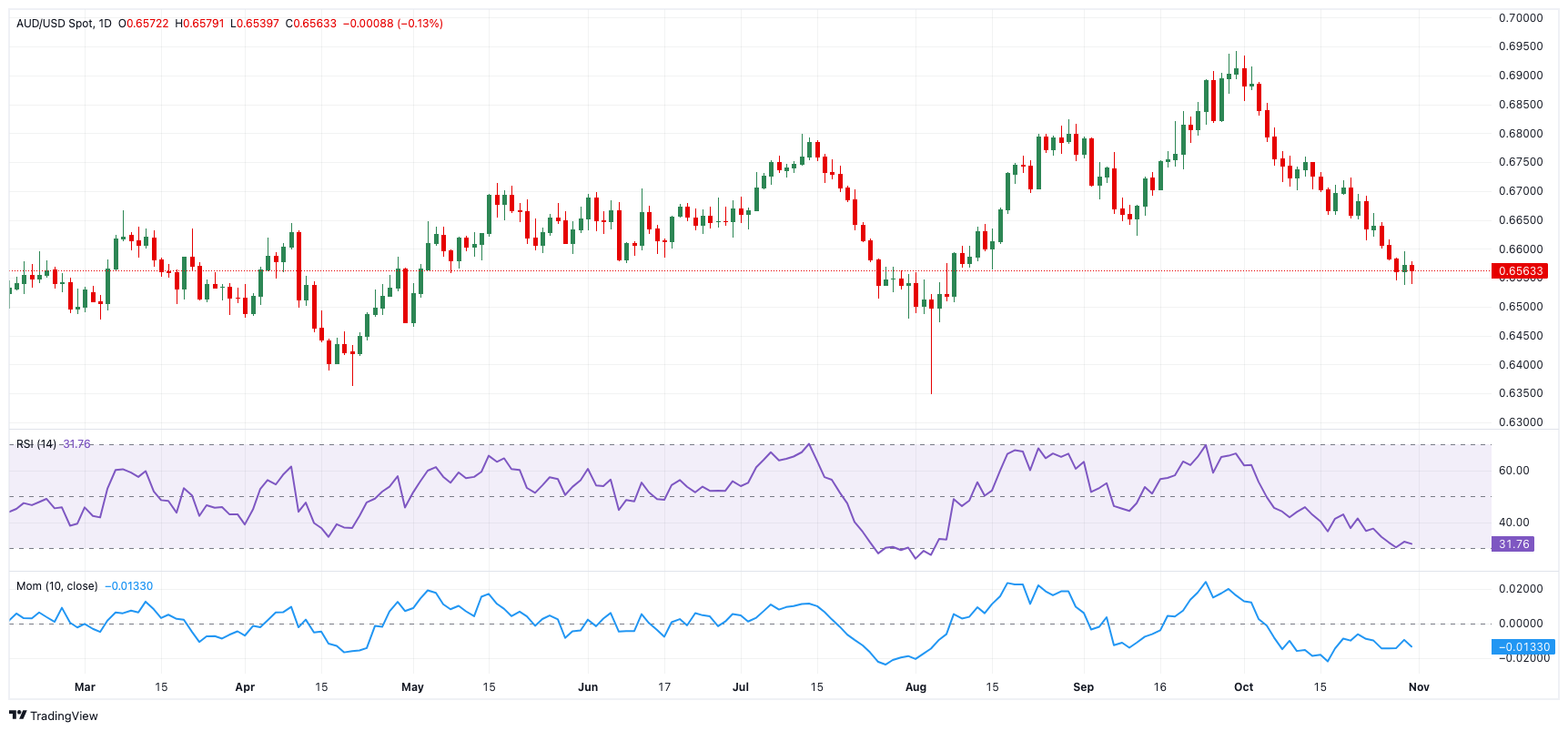 我市交通振兴蹄疾步稳