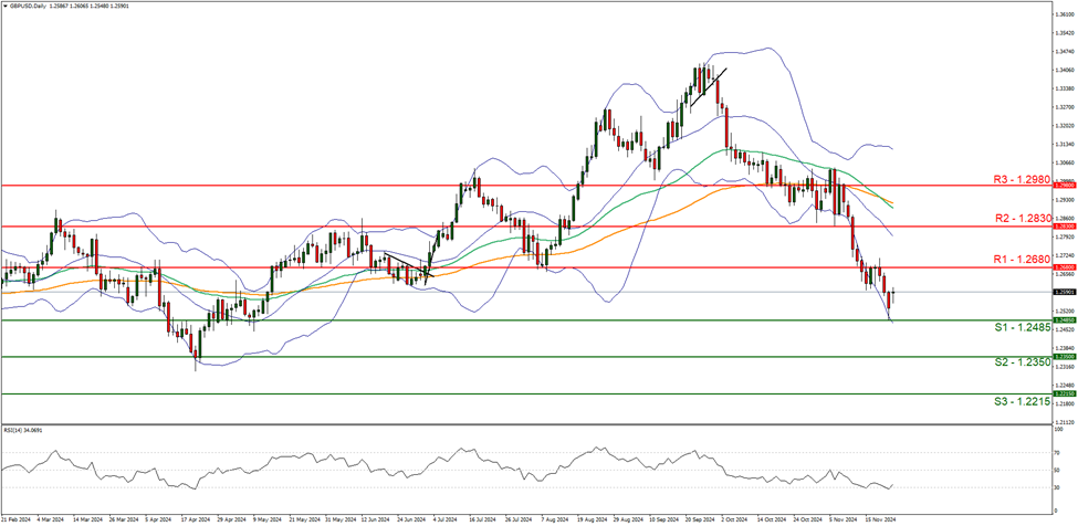 高盛:64%的关税成本由美国企业承担,仅22%由消费者负担